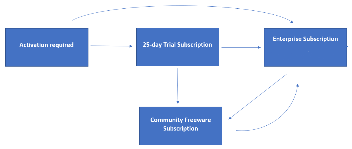 LicensingDiagram.png